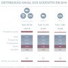 Atlas da Acidentalidade 2017